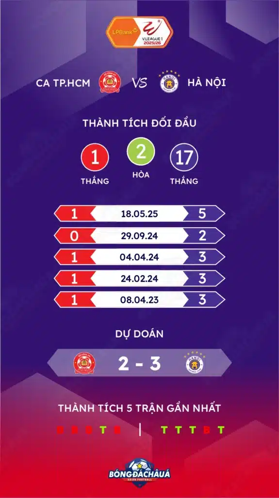 TP.HCM-vs-Hà-Nội