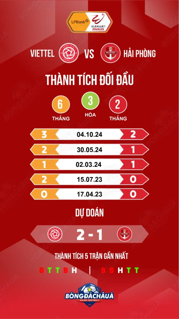 Viettel-vs-Hải-Phòng