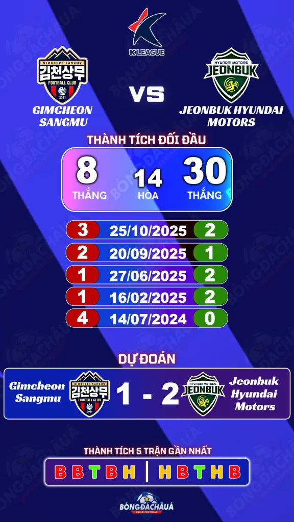 Gimcheon Sangmu đối đầu Jeonbuk Hyundai Motors