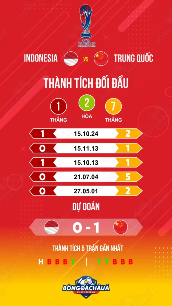 Indonesia-vs-China