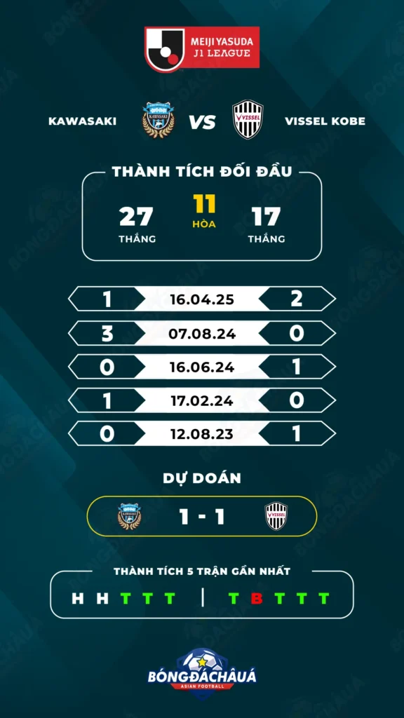 Kawasaki-Frontale-vs-Vissel-Kobe