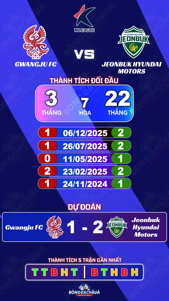 Gwangju FC đối đầu Jeonbuk Hyundai Motors