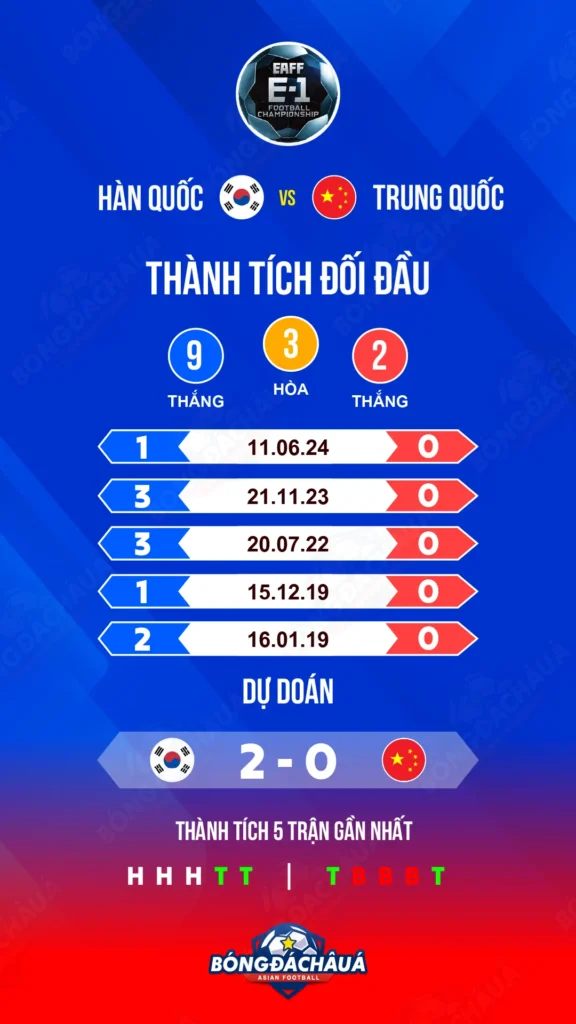 South-Korea-vs-China