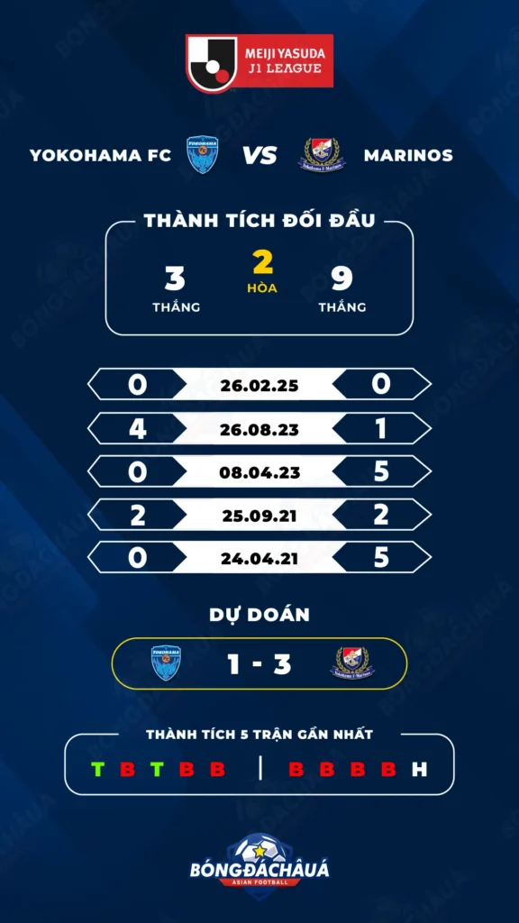 Yokohama-FC-vs-Yokohama-F.-Marinos