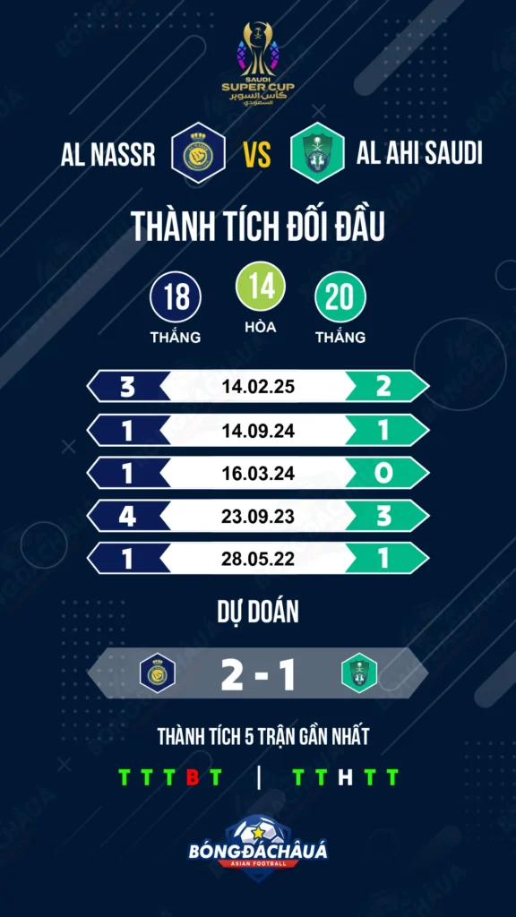 Al-Nassr-vs-Al-Ahi-Saudi