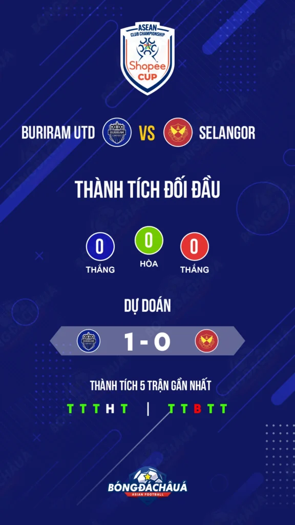 Buriram-vs-Selangor