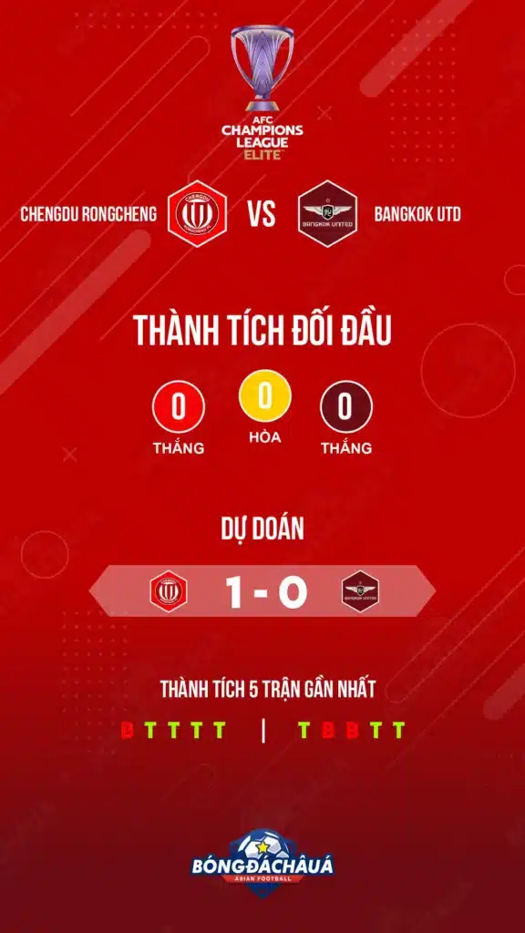 Chengdu-Rongcheng-vs-Bangkok-Utd