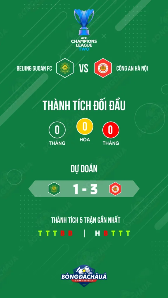 Beijing-Guoan-(CHN)-vs-Cong-An-Ha-Noi-(VIE)