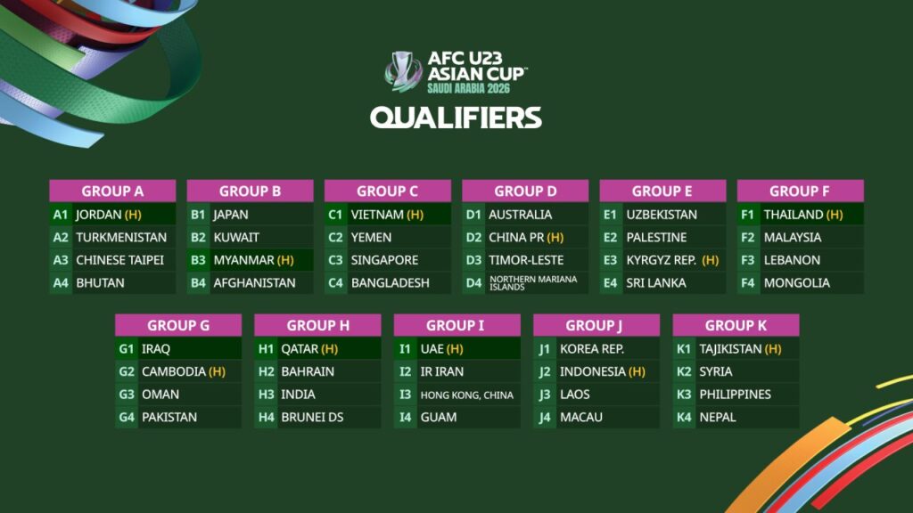 Bốc thăm phân chia bảng vòng loại U23 Asian Cup 2026.