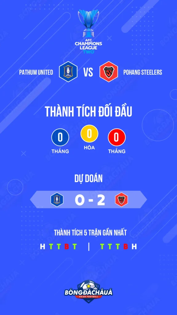 Pathum-United-(THA)-vs-Pohang-(KOR)