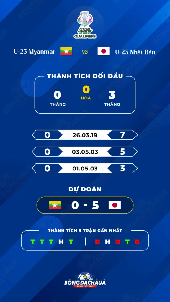 U-23-Myanmar-vs-U-23-Nhật-Bản