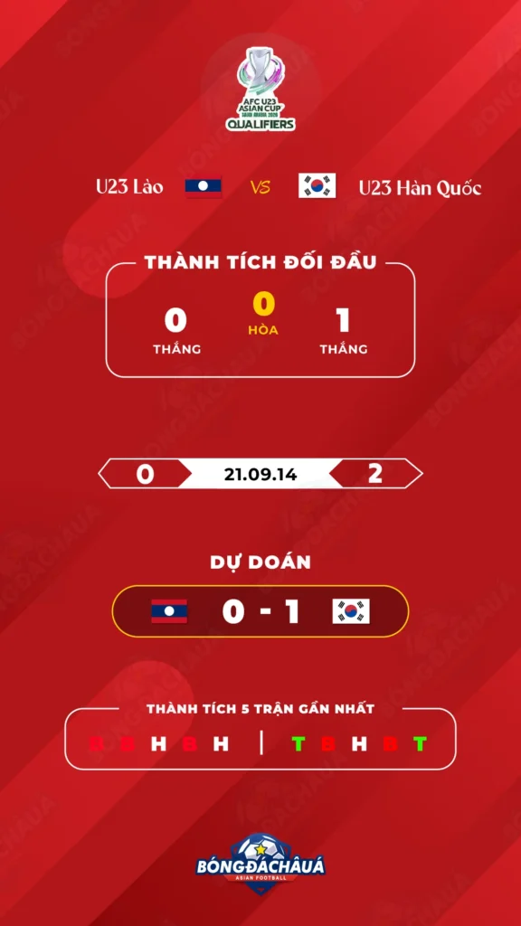 U23-Lào-vs-U23-Hàn-Quốc