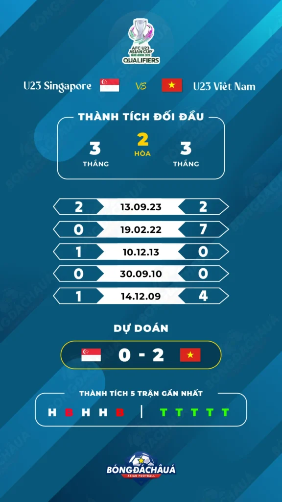 U23-Singapore-vs-U23-Vietnam