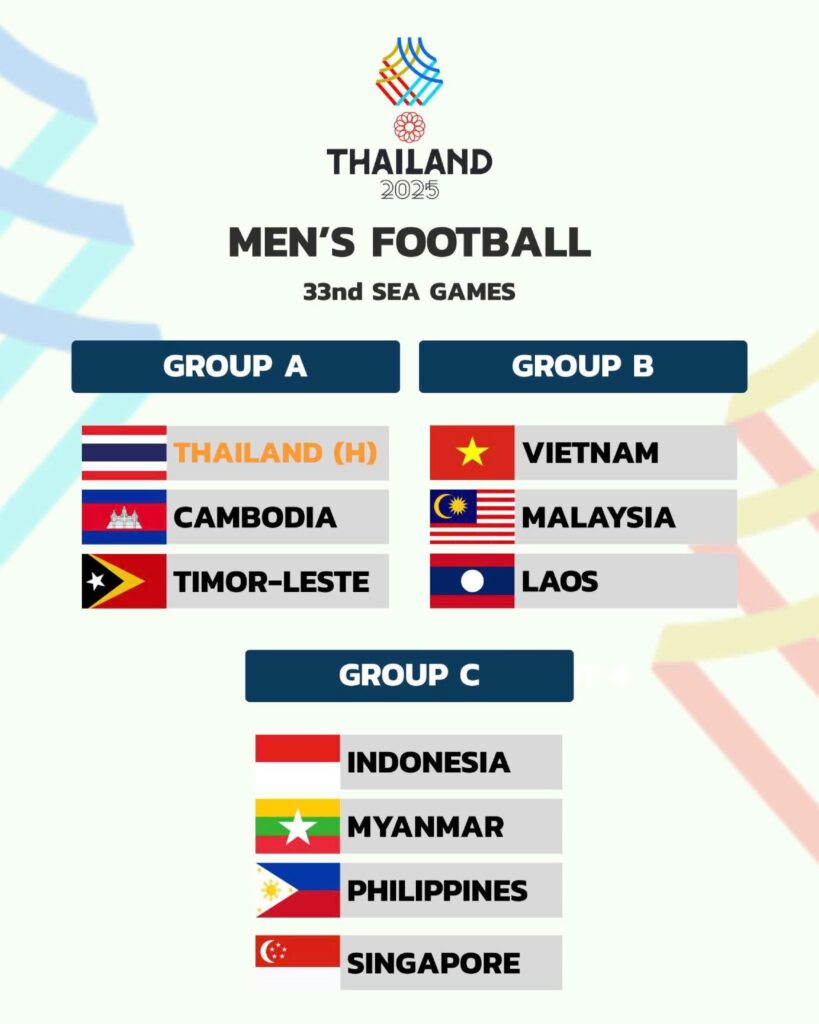 U23 Việt Nam nằm ở bảng B “tử thần” tại SEA Games 33, đụng độ U23 Malaysia.