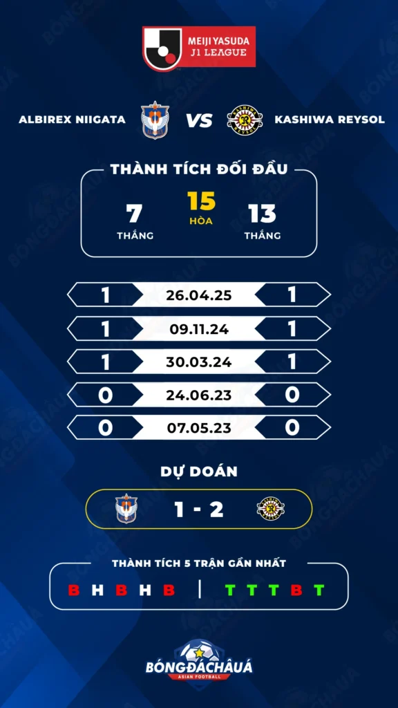 Albirex Niigata đối đầu Kashiwa Reysol