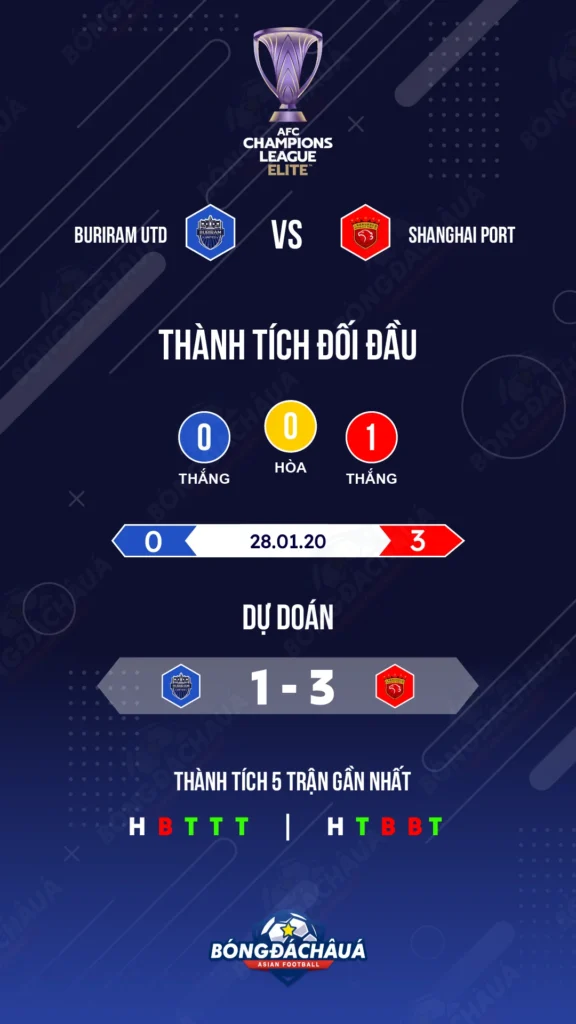 Buriram United đối đầu Shanghai Port