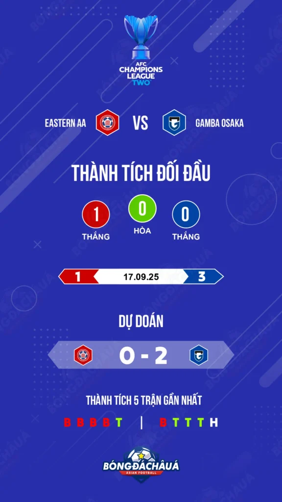 Eastern AA đối đầu Gamba Osaka