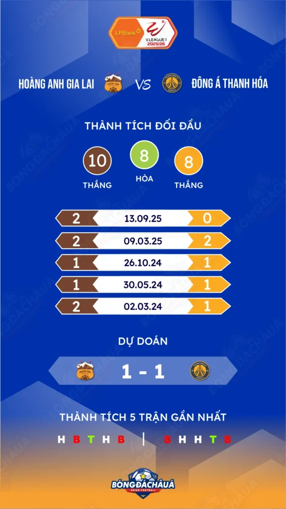 Hoàng Anh Gia Lai đối đầu Đông Á Thanh Hóa