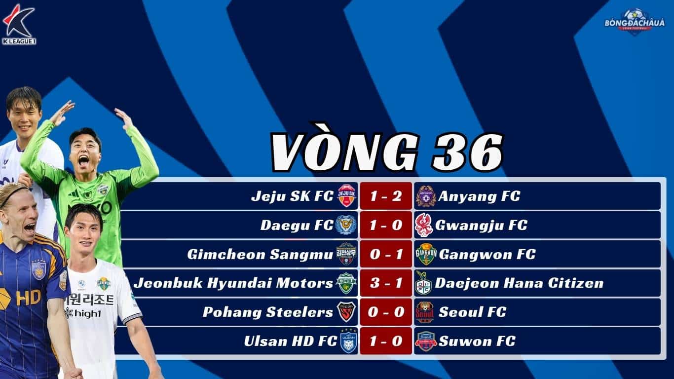 Kết Quả Vòng 36 K-League 2025: Pohang Sáng Cửa Dự Cúp Châu Á, Ulsan HD An Toàn Trụ Hạng