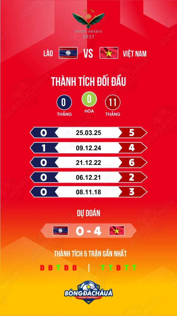 Lào đối đầu Việt Nam