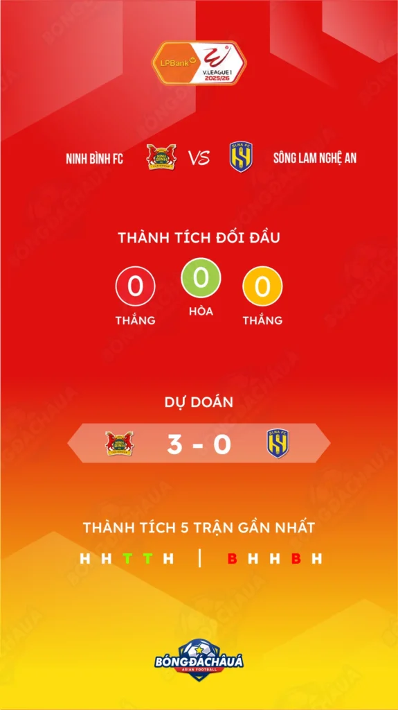 Ninh Bình FC đối đầu Sông Lam Nghệ An