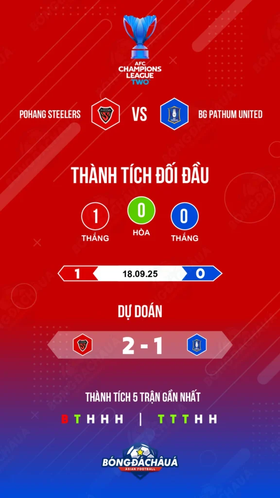 Pohang Steelers đối đầu BG Pathum United