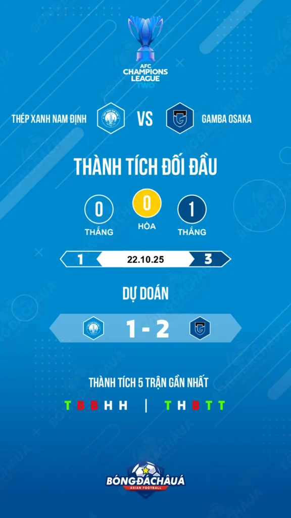 Thép Xanh Nam Định đối đầu Gamba Osaka
