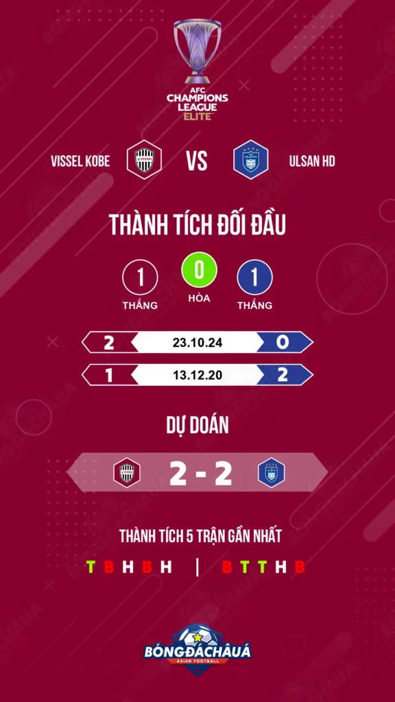 Vissel Kobe đối đầu Ulsan HD