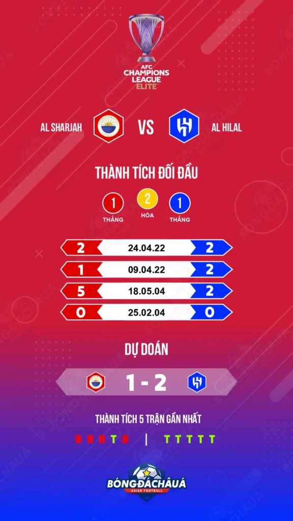 Al Sharjah đối đầu Al Hilal
