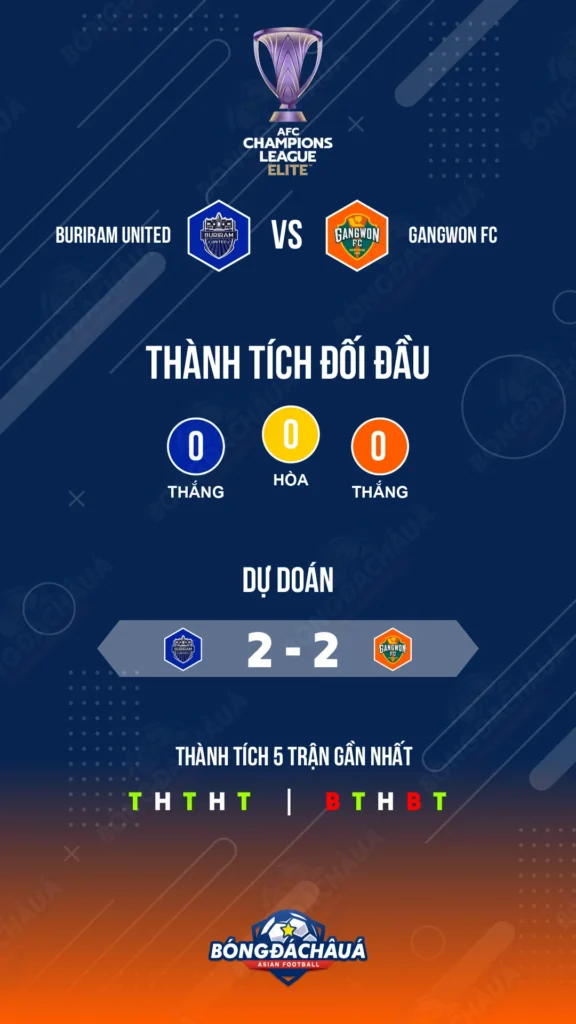 Buriram United đối đầu Gangwon FC