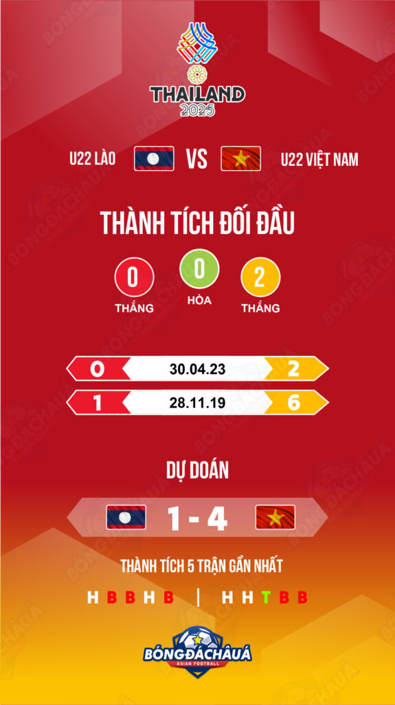 U22 Lào đối đầu U22 Việt Nam