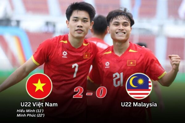 U22 Việt Nam 2-0 U22 Malaysia