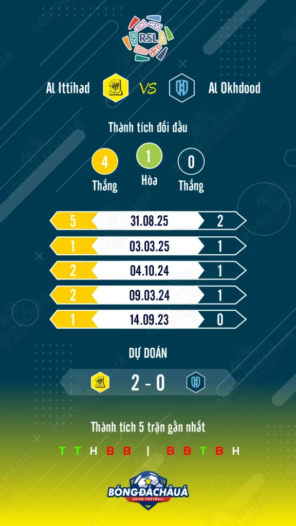 Al-Ittihad-vs-Al-Okhdood
