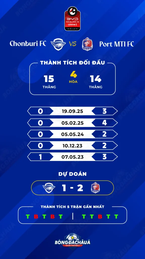 Chonburi-FC-vs-Port-MTI-FC