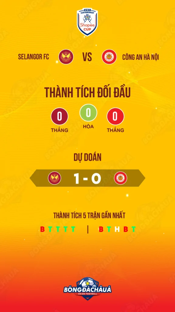 Selangor FC đối đầu Công an Hà Nội