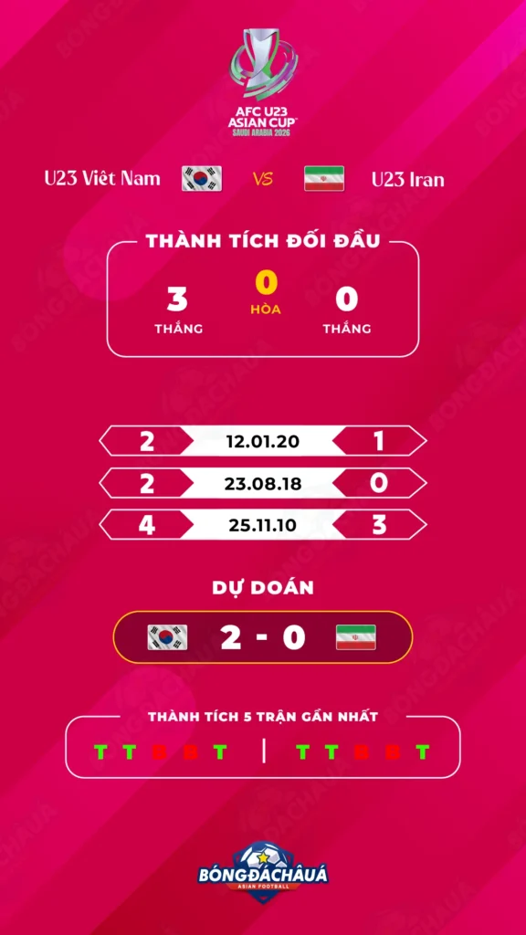 U23-Hàn-Quốc-vs-U23-Iran