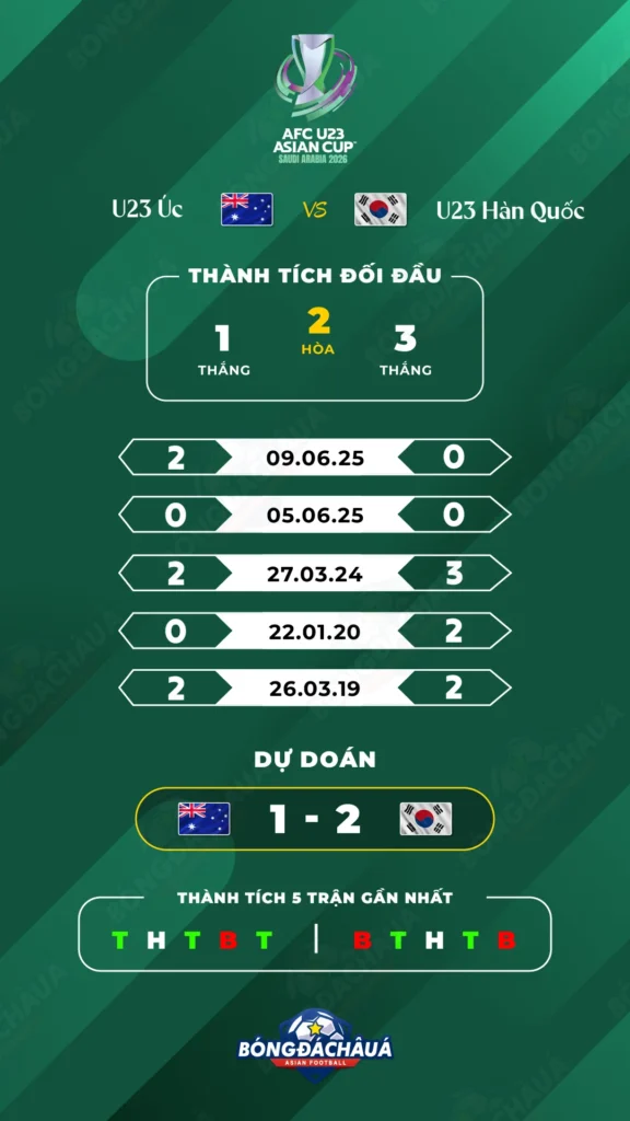 U23-Úc-vs-U23-Hàn-Quốc