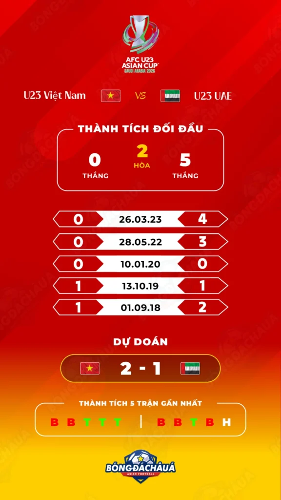U23-Việt-Nam---U23-UAE_16-01