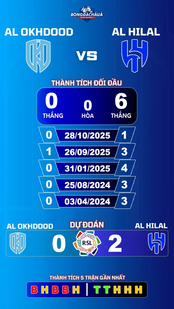 Al Okhdoud Club đối đầu Al Hilal