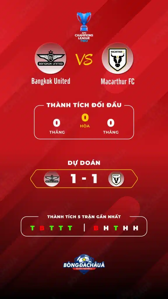 Bangkok-United-vs-Macarthur-FC