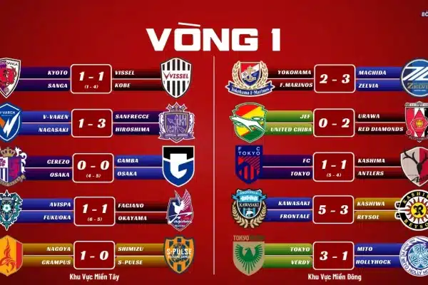 Kết Quả Bóng Đá J1 League 2026 Vòng 1