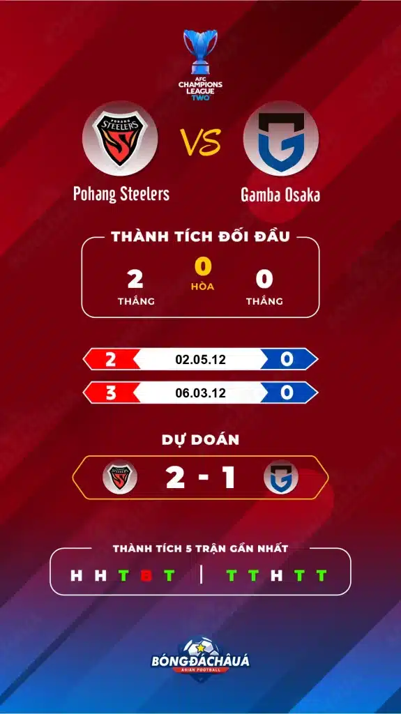 Thông tin nổi bật: Pohang Steelers đối đầu Gamba Osaka ⭐