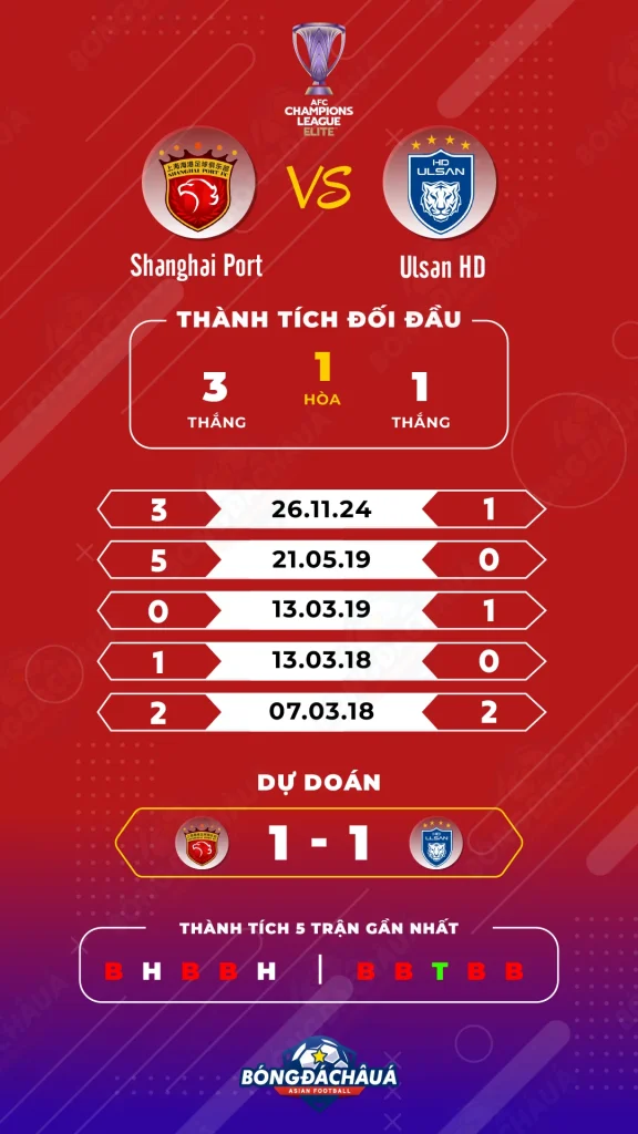 Shanghai-Port-vs-Ulsan-HD
