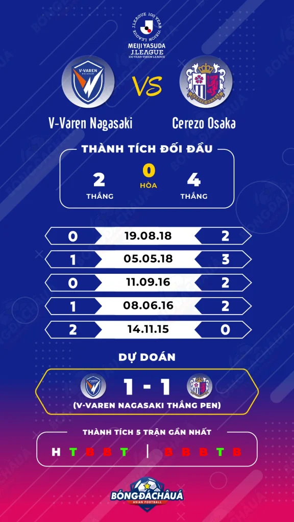 V-Varen-Nagasaki-vs-Cerezo-Osaka
