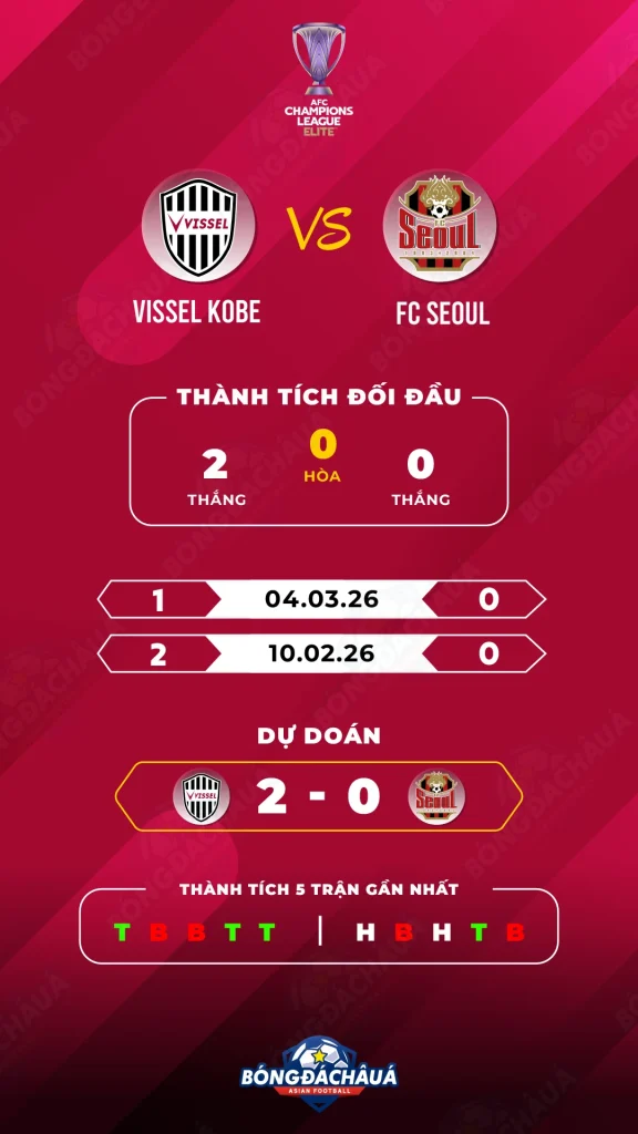 Vissel-Kobe-vs-FC-Seoul