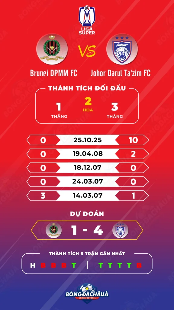 Brunei-DPMM-FC-vs-Johor-Darul-Tazim-FC_