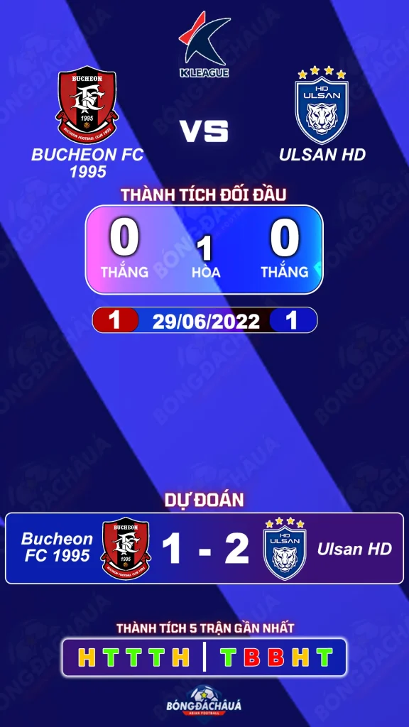 Bucheon 1995 đối đầu Ulsan HD