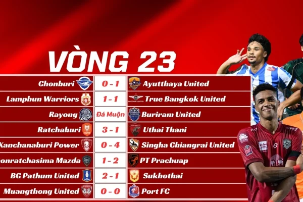 Kết Quả Vòng 23 Thai League 2025/26