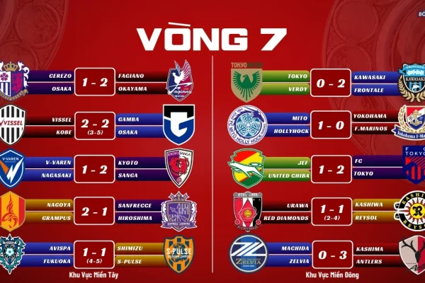 Kết Quả Vòng 7 J1 League 2026