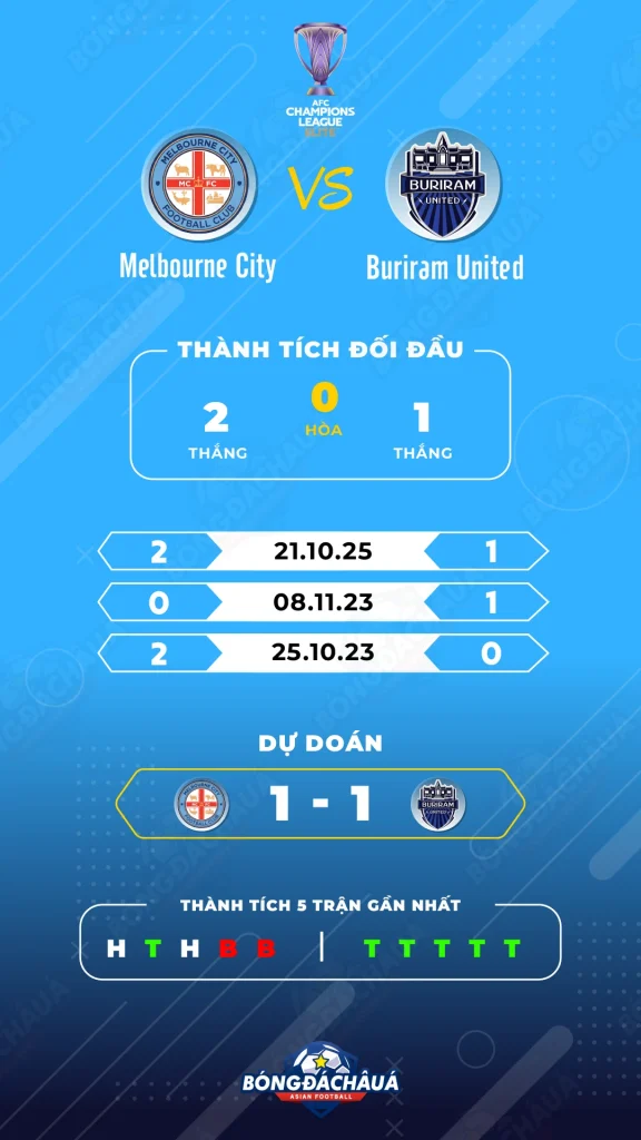 Melbourne-City-vs-Buriram-United